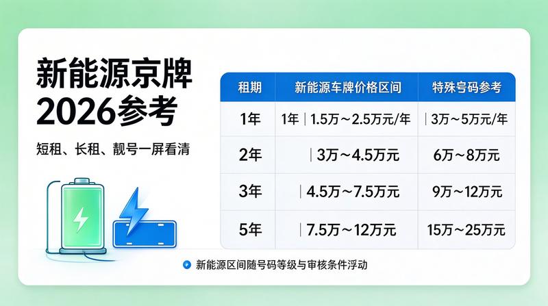 新能源指标购车优惠